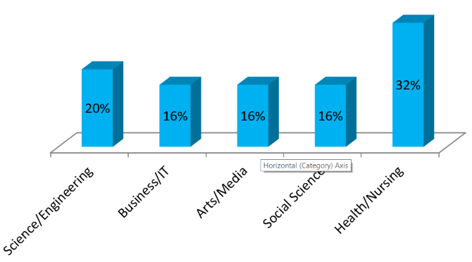 pr-02-17-graph2.png